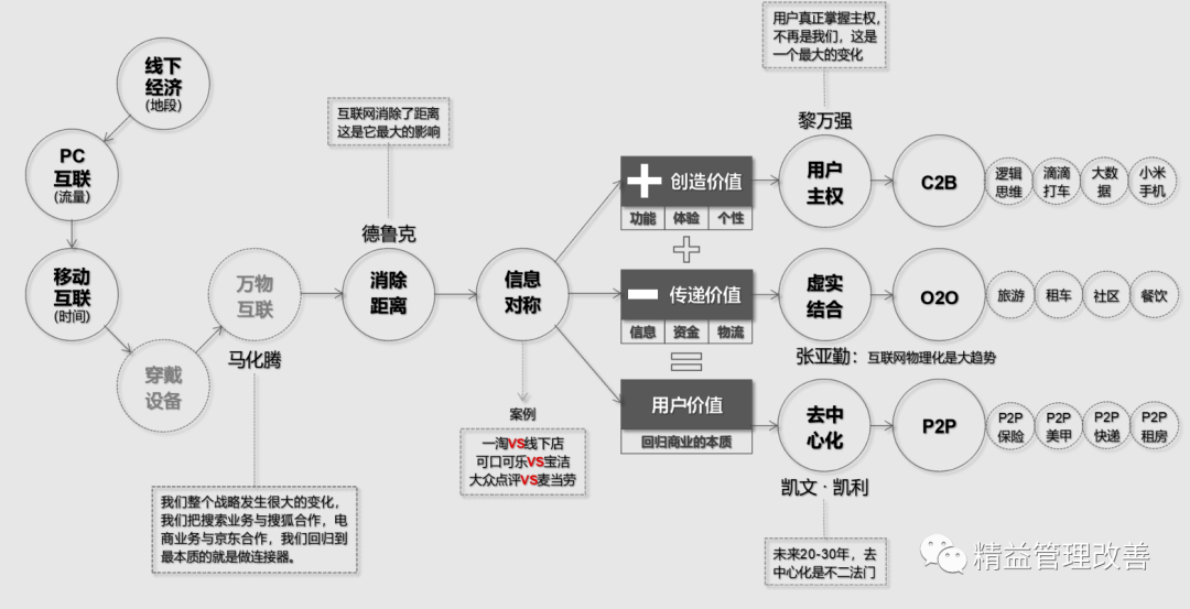 企业商业模式设计(企业商业模式要回答的四个基本问题)临夏市