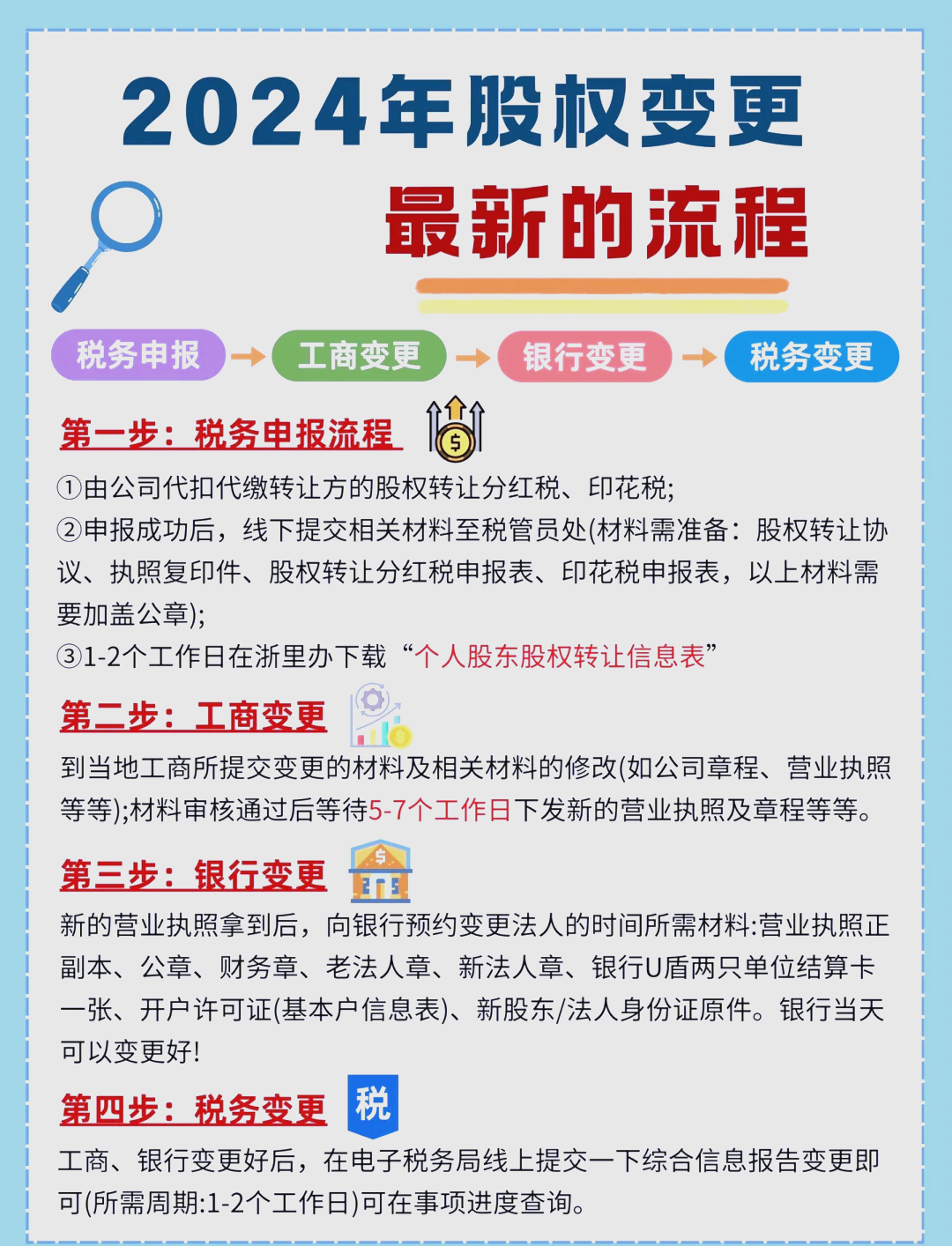 股东继承股权处理(股东继承人继承股东资格)临夏市
