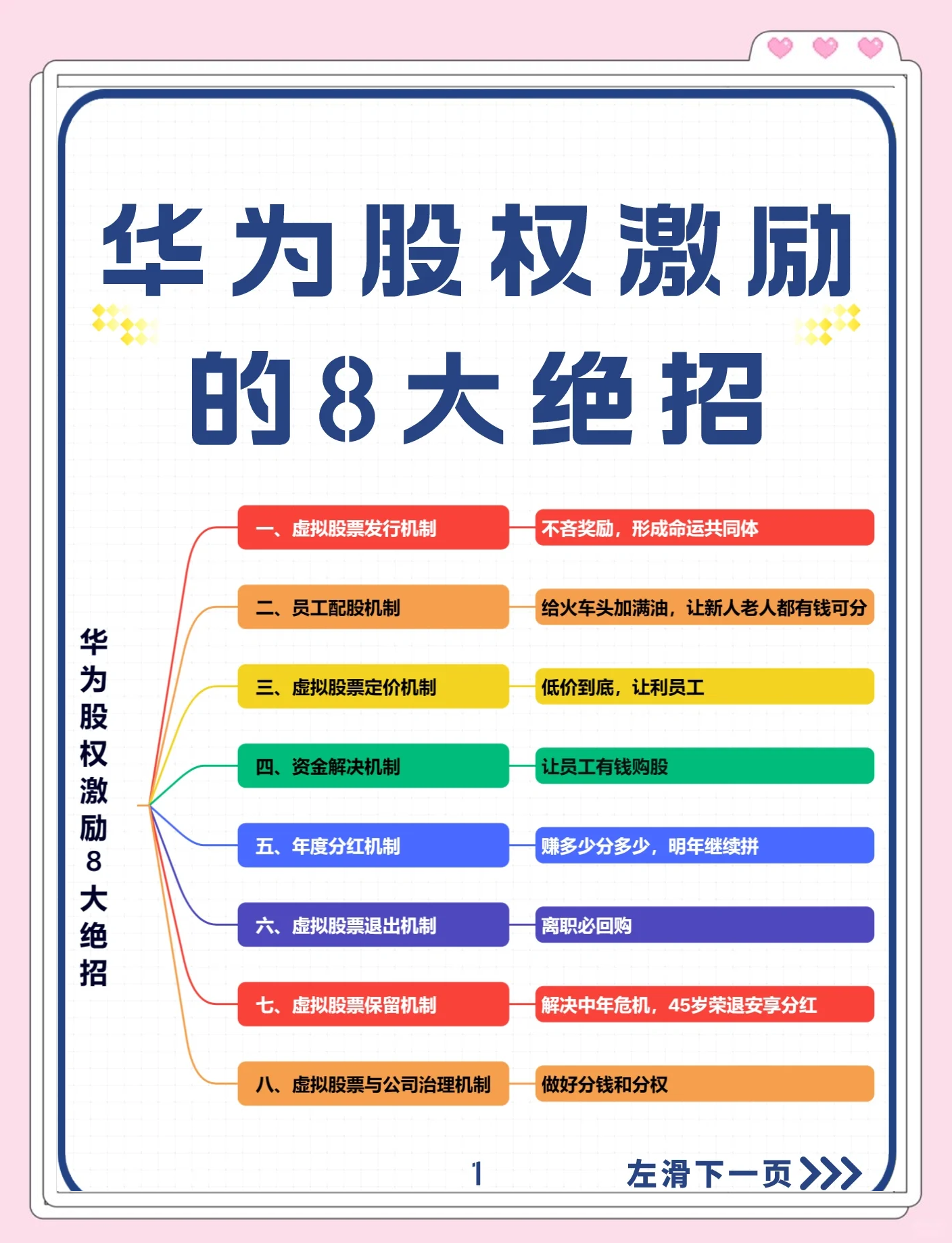 股权设计激励性(股权设计与激励方案)临夏市 股权设计激励性(股权设计与激励方案)临夏市