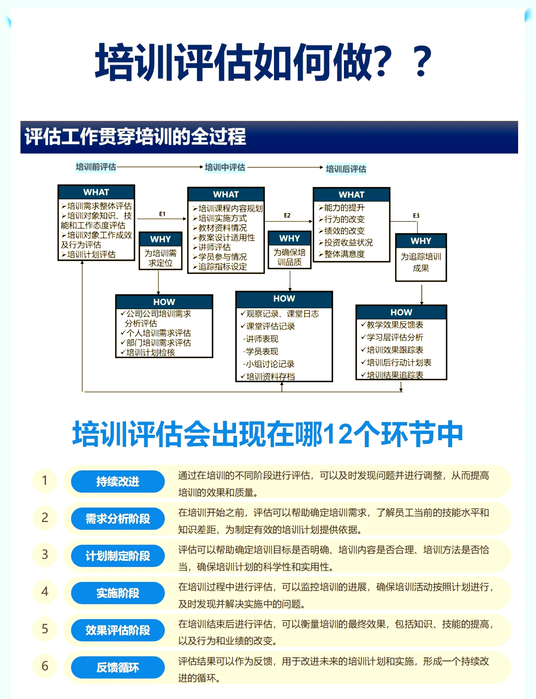 商业模式评估咨询(商业模式评估打分表)临夏市