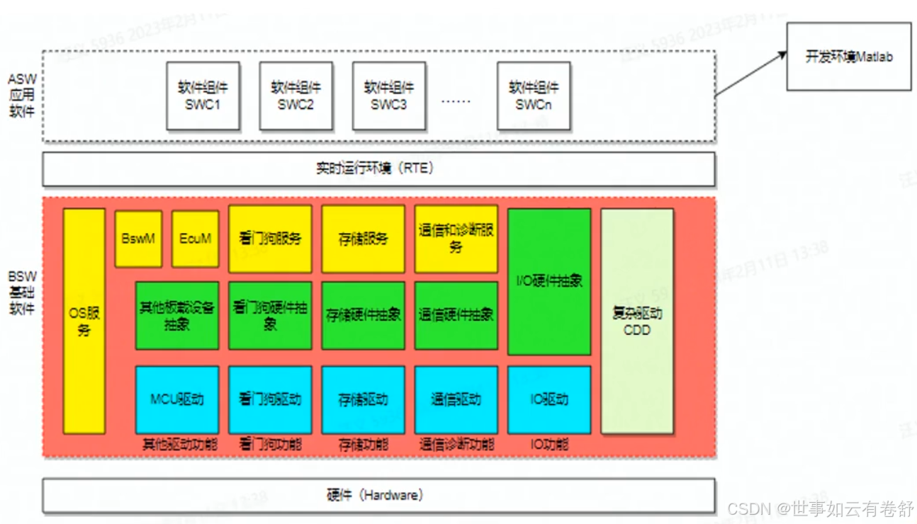 License交易架构(license_standalone)临夏市