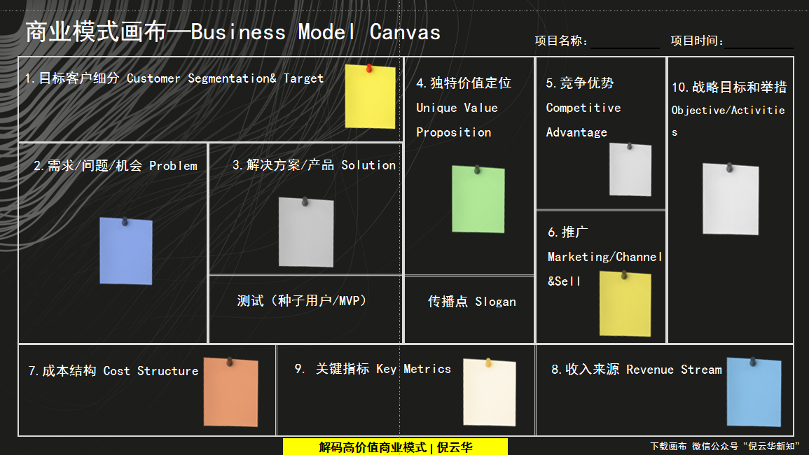 商业模式创新工具(商业模式的创新模式有哪几种?)临夏市