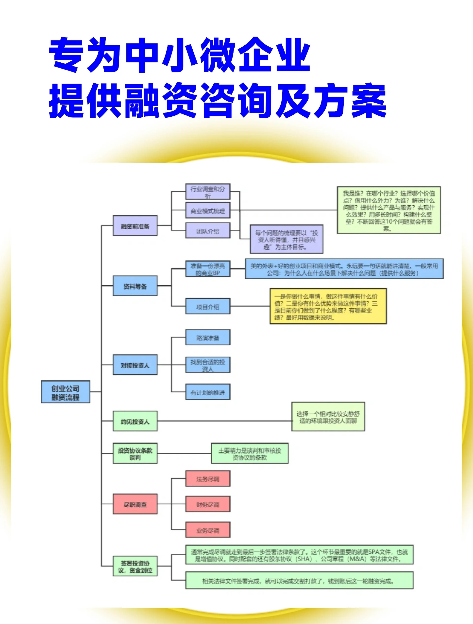 股权设计融资对接(股权结构及融资计划)临夏市