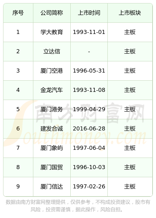 IPO上市日历查询(ipo上市时间进度表)临夏市 IPO上市日历查询(ipo上市时间进度表)临夏市