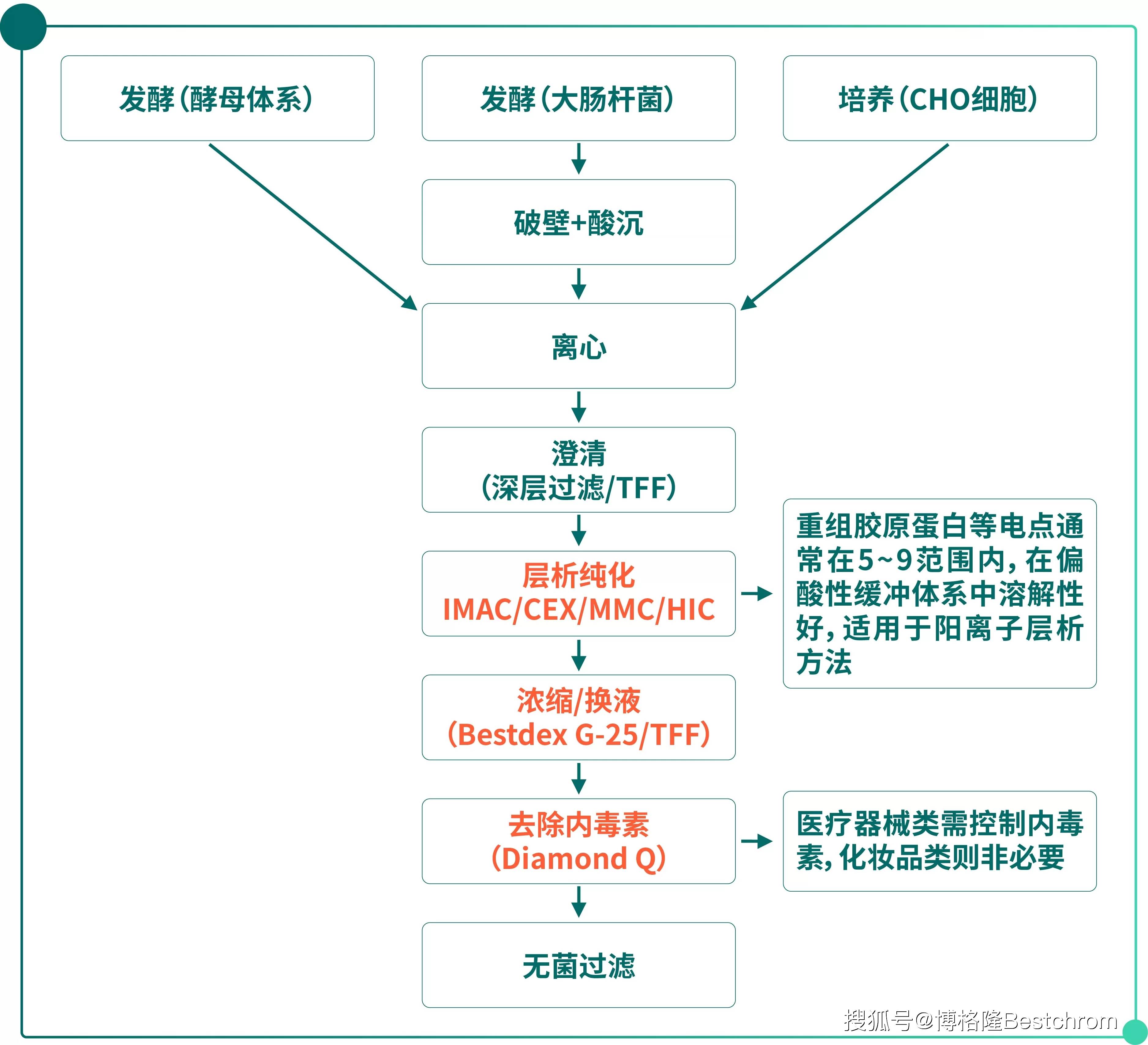 重大资产重组流程(重大资产重组流程及时间节点)临夏市