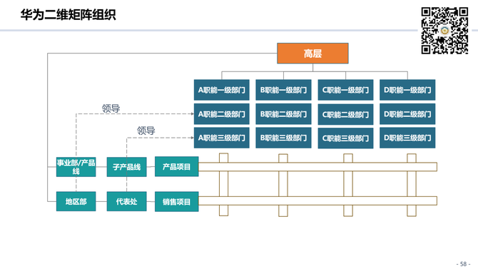 组织进化案例研究(组织进化案例研究论文)临夏市
