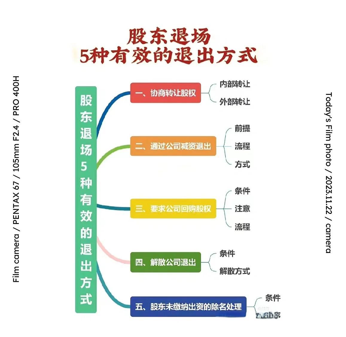 股权退出咨询机构(股权退出咨询机构有哪些)临夏市