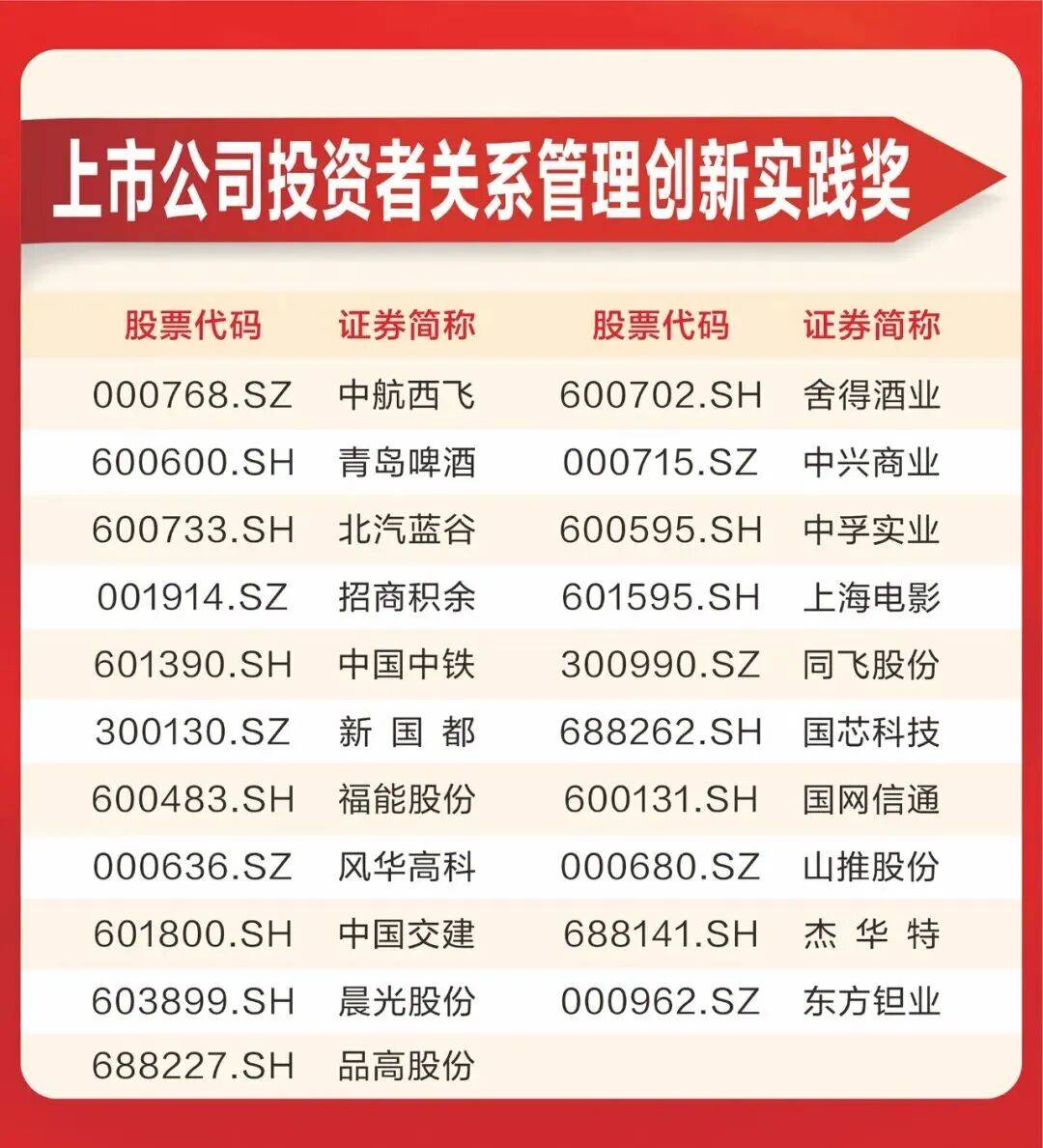 投资者关系管理(投资者关系管理制度)临夏市