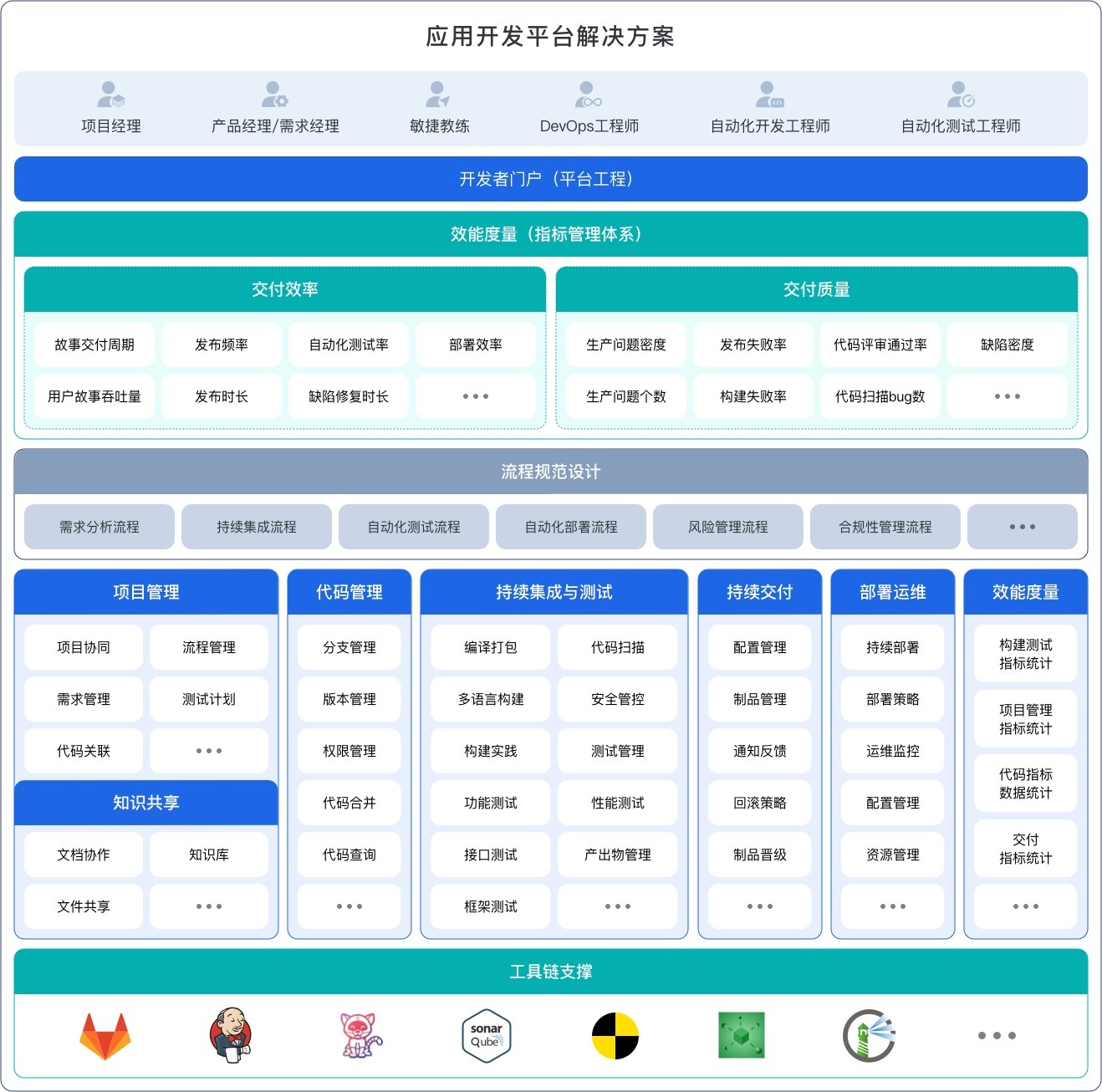 行业解决方案评估(行业解决方案白皮书)临夏市