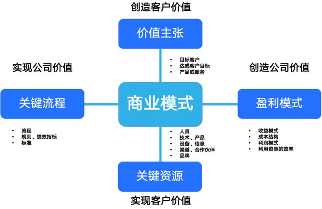 商业模式创新案例(商业模式创新成功案例)临夏市